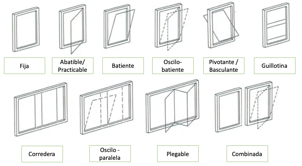 fabrica de ventanas aluminio y pvc